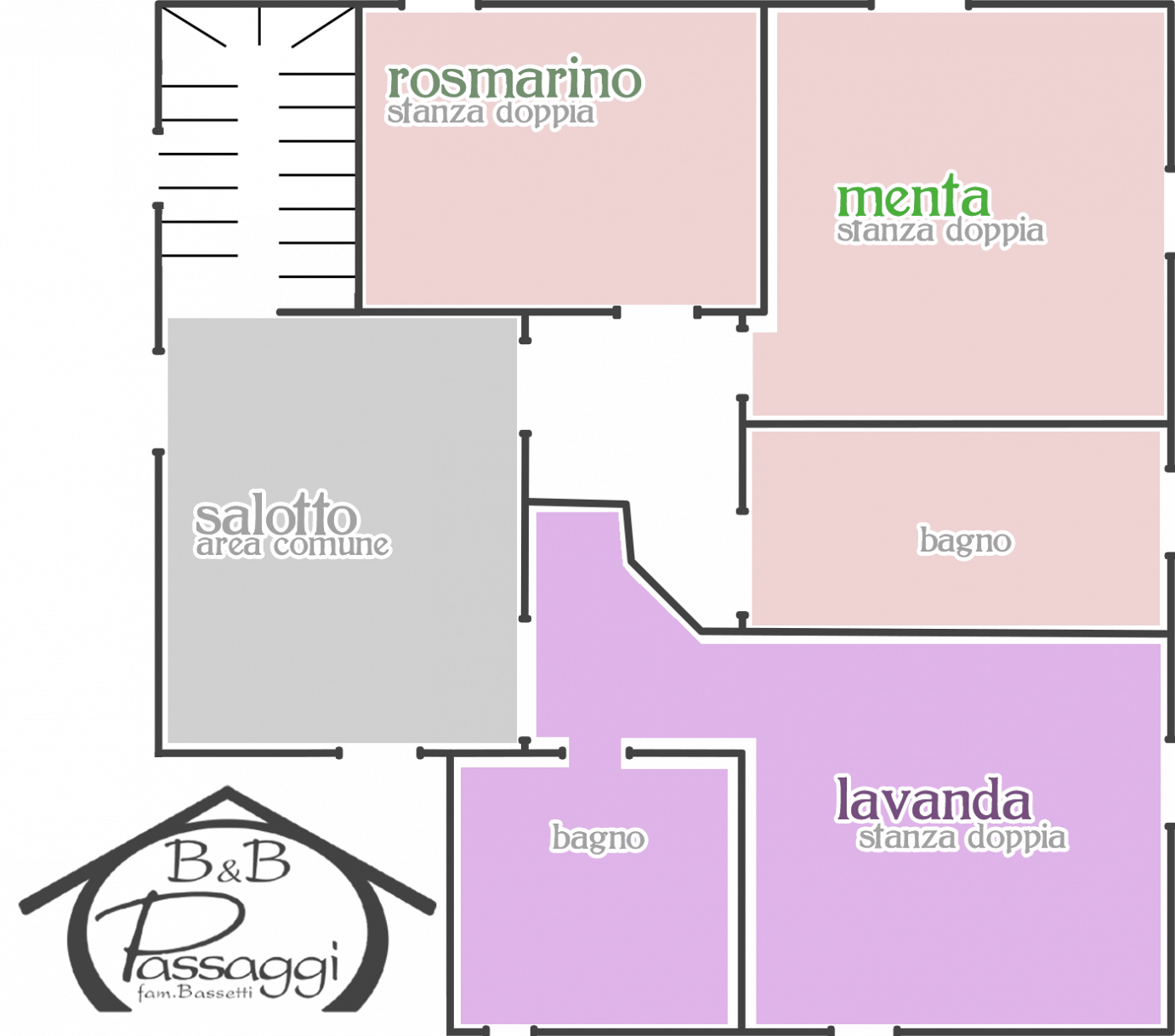 Piantina B&B Passaggi